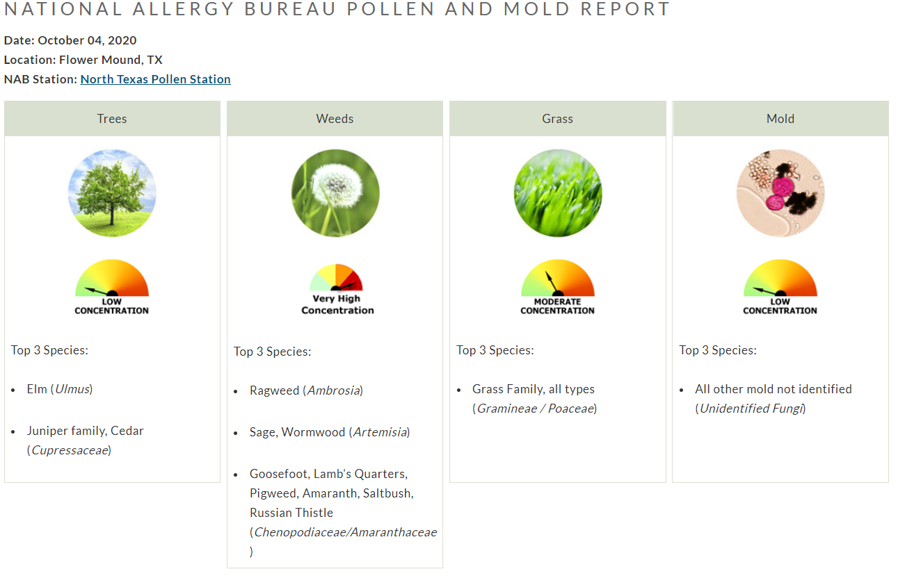 POLLEN COUNT ALERT OCTOBER 4, 2020 Family Allergy & Asthma Care