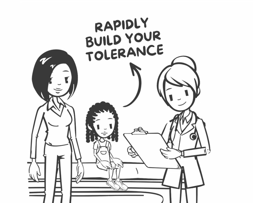 Flower Mound Immunotherapy CLOSED Family Allergy & Asthma Care