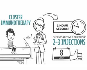 immunotherapy allergies asthma allergist north texas denton flower mound