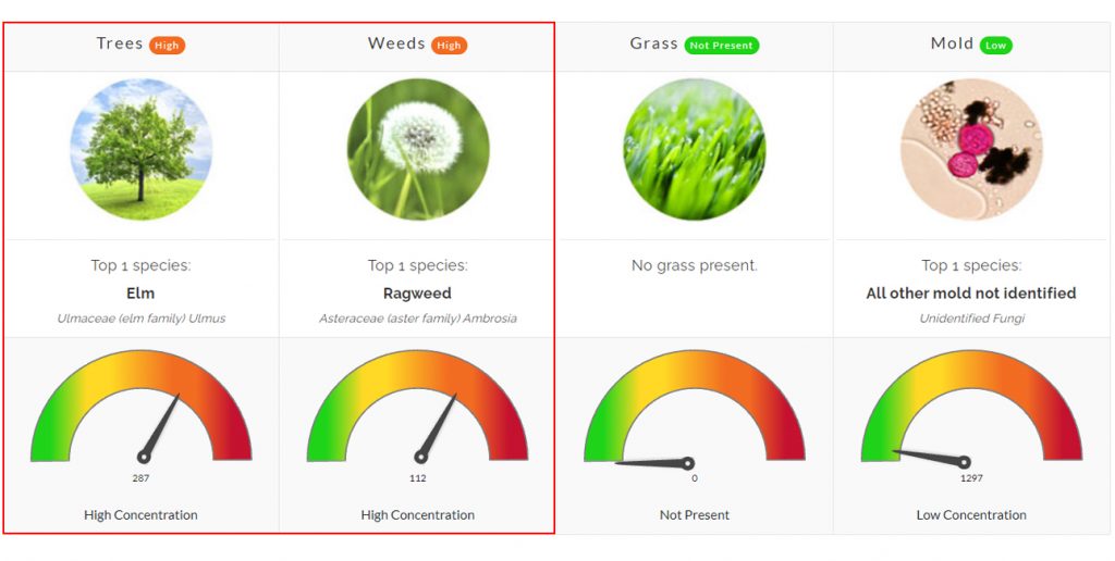 Pollen Count October 1, 2021 Family Allergy & Asthma Care