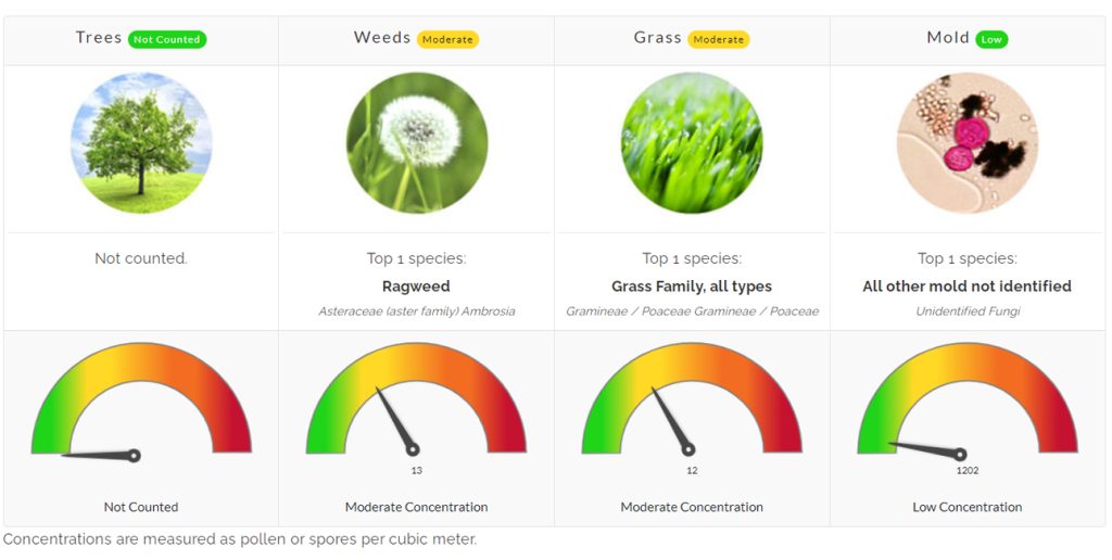 Editable Pollen Count Pollen Count - October 27, 2023 - Family Allergy & Asthma Care
